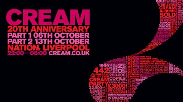 Happy 20th Birthday Cream