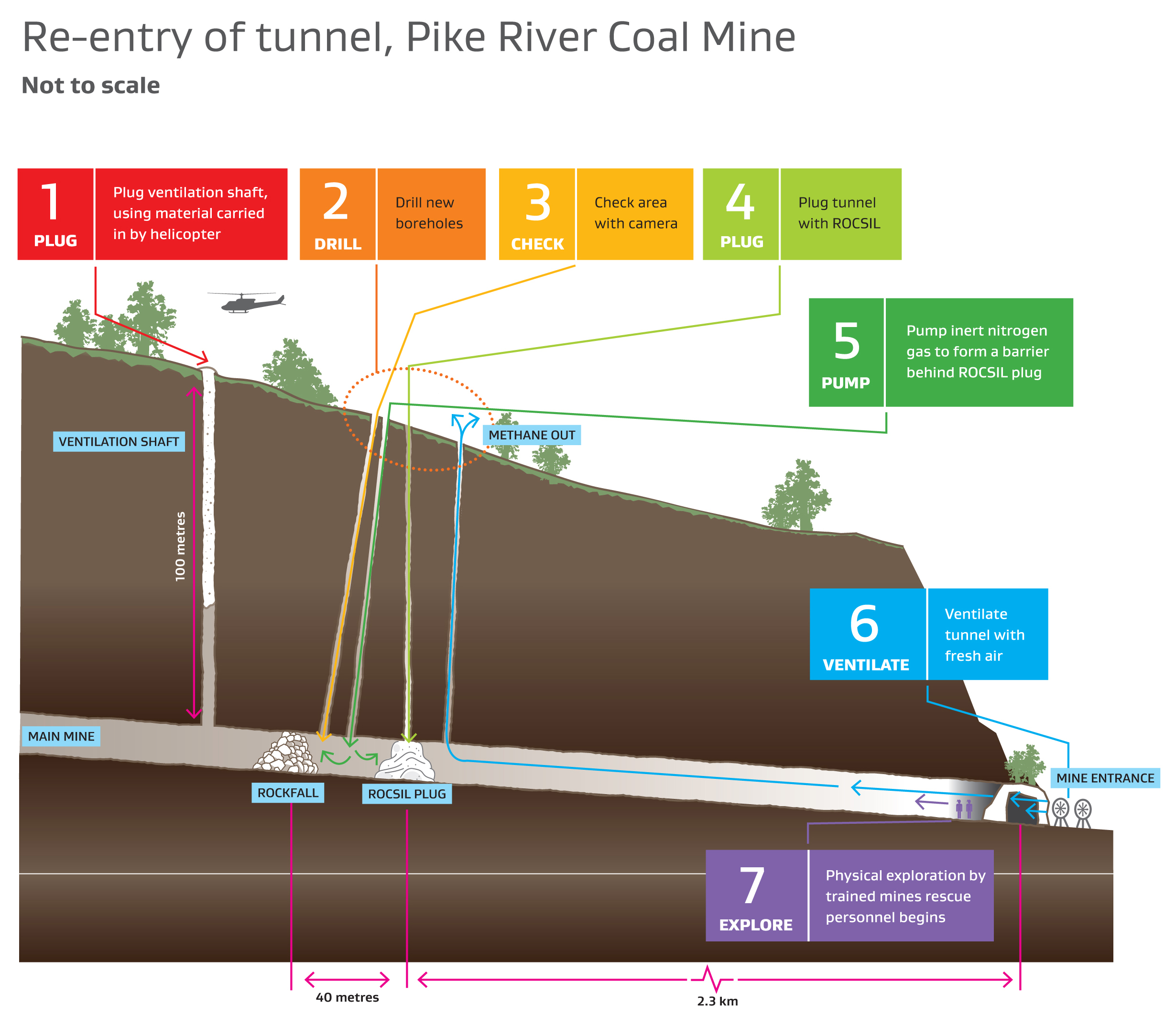 Pike River Mine disaster Alchetron, the free social encyclopedia